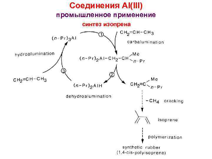 Соединения Al(III) промышленное применение синтез изопрена 4 