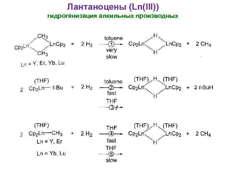 Лантаноцены (Ln(III)) гидрогенизация алкильных производных 