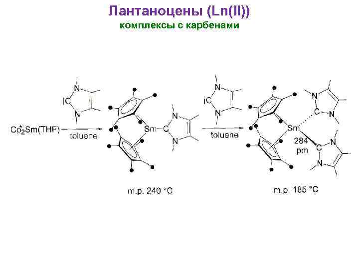 Лантаноцены (Ln(II)) комплексы с карбенами 