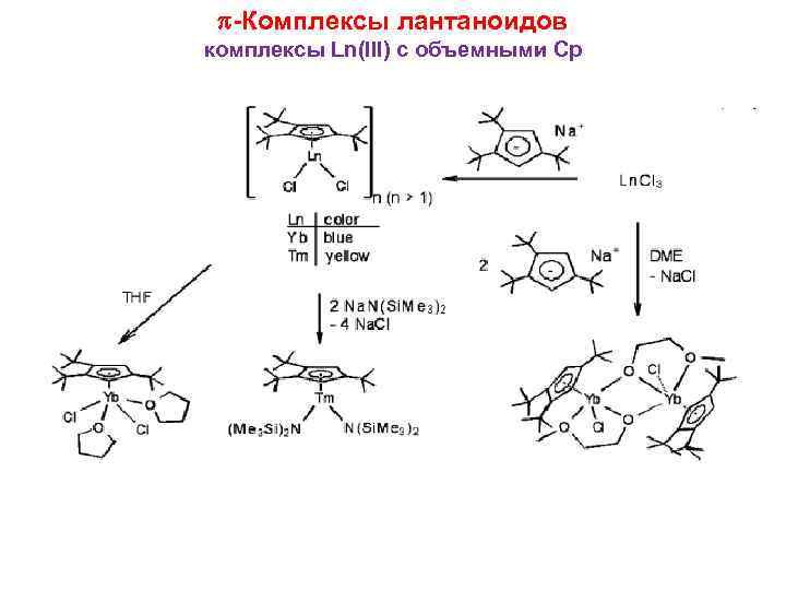  -Комплексы лантаноидов комплексы Ln(III) с объемными Cp 