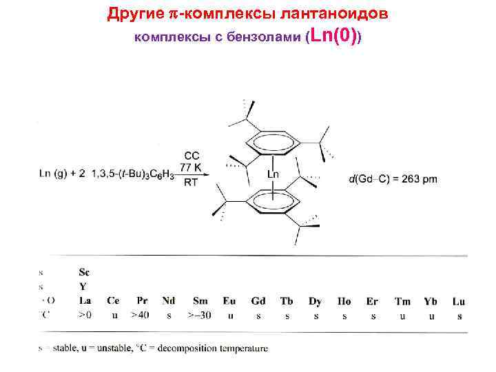 Другие -комплексы лантаноидов комплексы с бензолами (Ln(0)) 