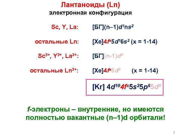 Электронная конфигурация 3