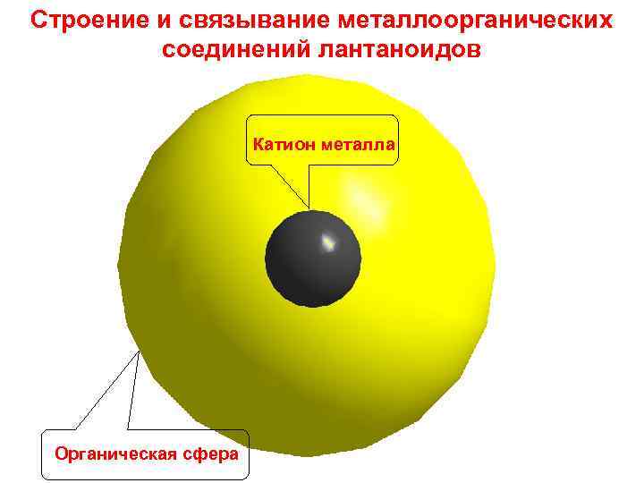 Строение и связывание металлоорганических соединений лантаноидов Катион металла Органическая сфера 