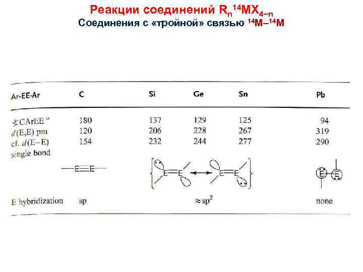 Реакции соединений Rn 14 MX 4 n Соединения с «тройной» связью 14 M– 14