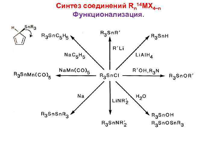 Синтез соединений Rn 14 MX 4 n Функционализация. 