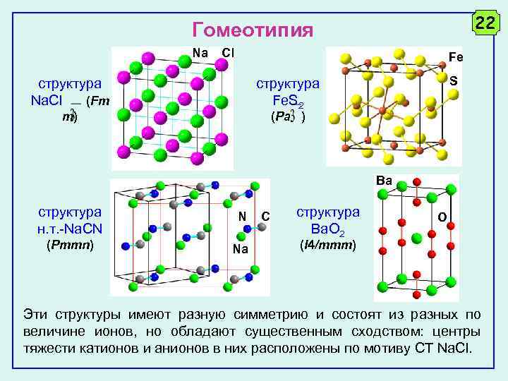 22 Гомеотипия Na Cl Fe cтруктура Na. Cl (Fm S cтруктура Fe. S 2