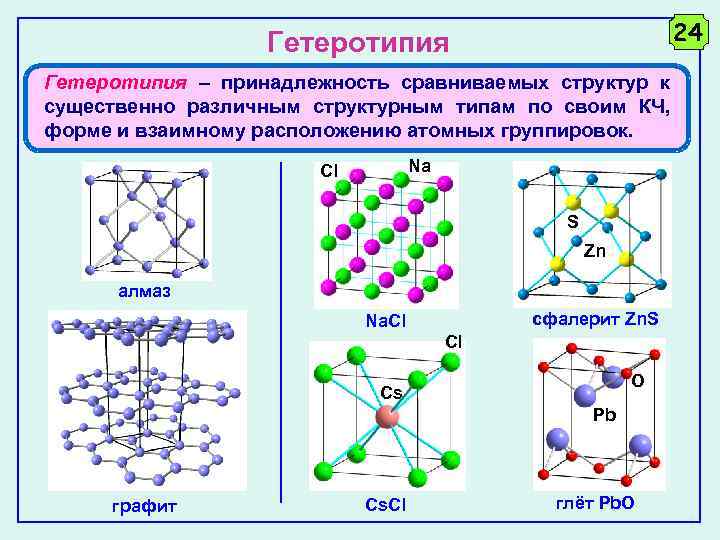 24 Гетеротипия – принадлежность сравниваемых структур к существенно различным структурным типам по своим КЧ,