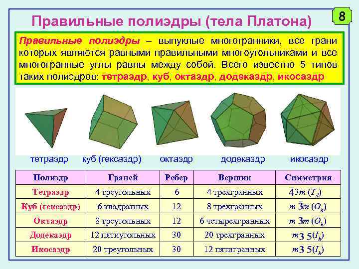 1 многогранники правильные многогранники