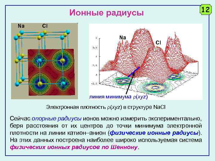 12 Ионные радиусы Na Cl линия минимума (xyz) Электронная плотность (xyz) в структуре Na.