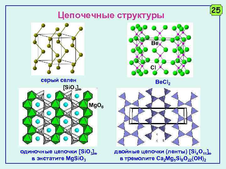 Цепочечные структуры 25 Be Cl серый селен [Si. O 3] Be. Cl 2 Mg.