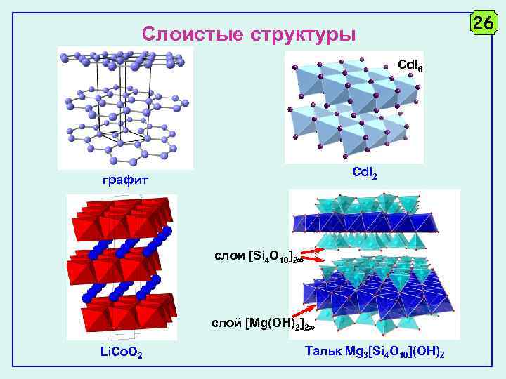 26 Слоистые структуры Cd. I 6 Cd. I 2 графит слои [Si 4 O
