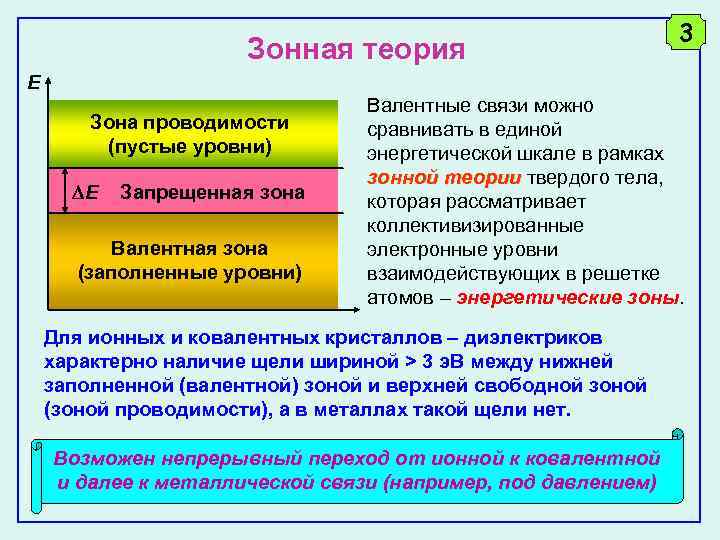 У каких веществ на энергетической диаграмме валентная зона примыкает к зоне проводимости