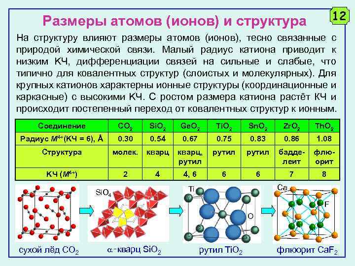 Размер атома