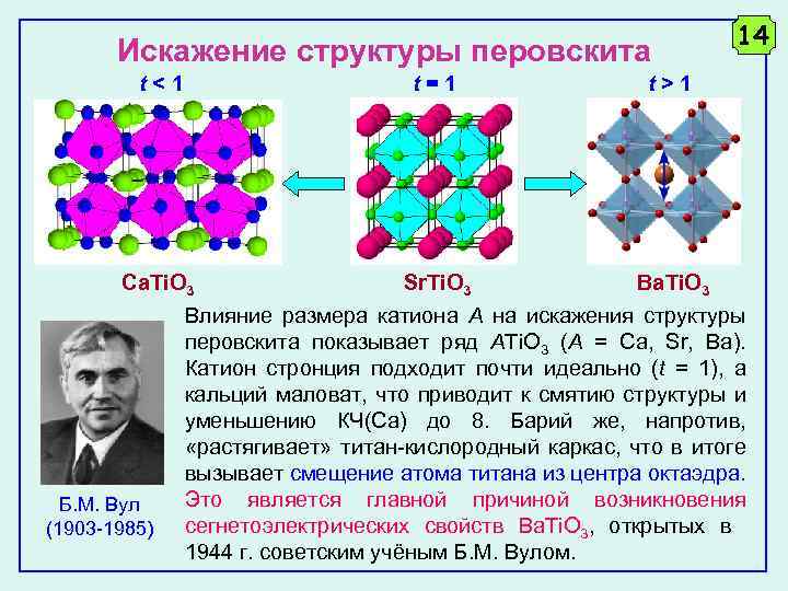 Искажение структуры перовскита t<1 t=1 t>1 Ca. Ti. O 3 Sr. Ti. O 3