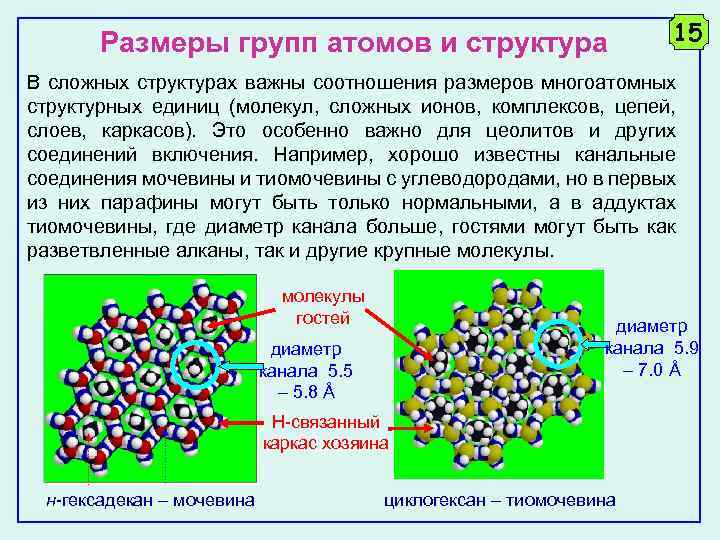 Размеры групп атомов и структура 15 В сложных структурах важны соотношения размеров многоатомных структурных