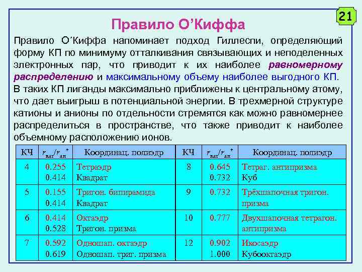 21 Правило О’Киффа Правило О´Киффа напоминает подход Гиллеспи, определяющий форму КП по минимуму отталкивания