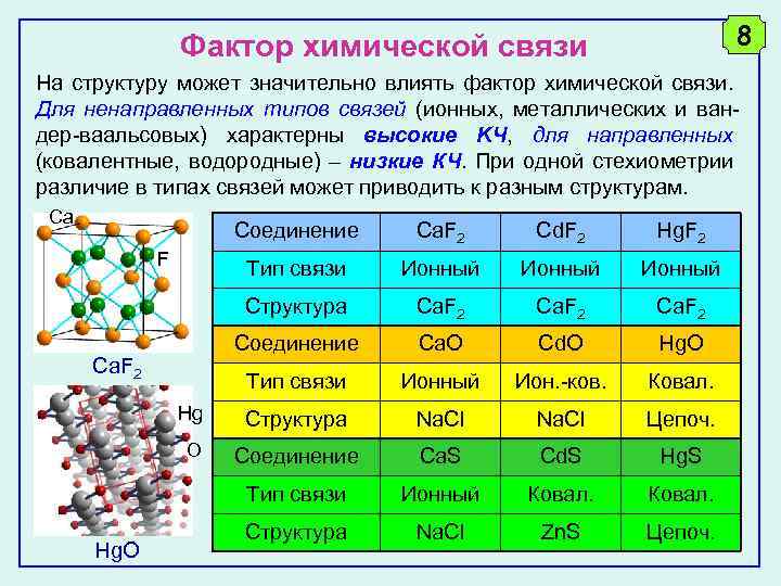 Zns какое вещество. ZNS вид химической связи. ZNS Тип химической связи. Самая прочная химическая связь. Наиболее прочная химическая связь.