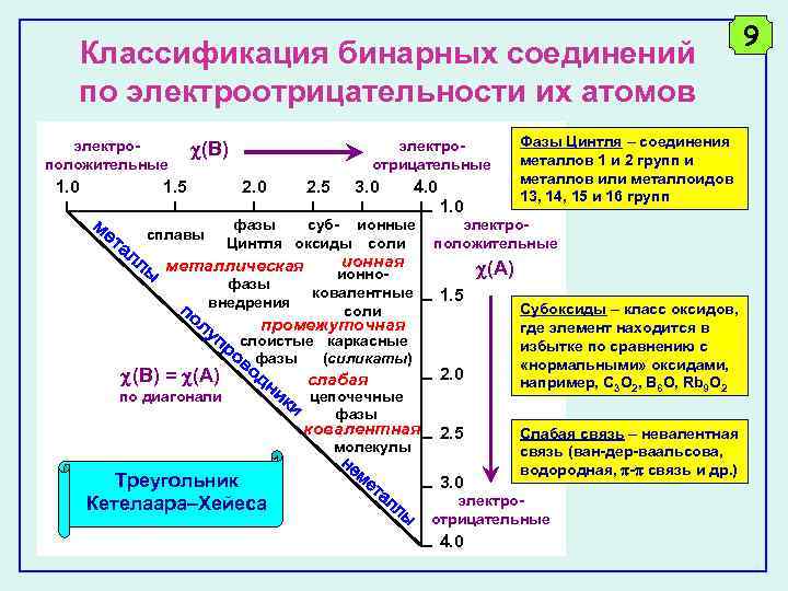 Задача бинарной классификации