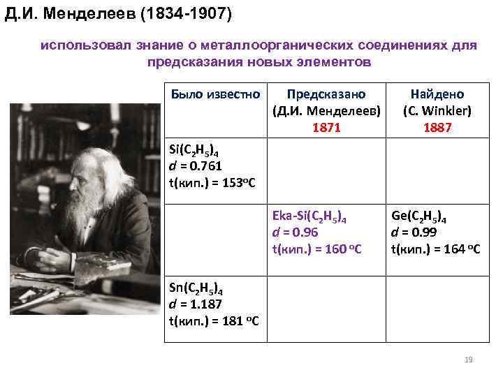 Д. И. Менделеев (1834 -1907) использовал знание о металлоорганических соединениях для предсказания новых элементов