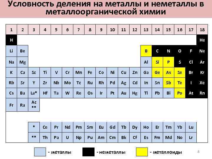 Условность деления на металлы и неметаллы в металлоорганической химии 1 2 3 4 5