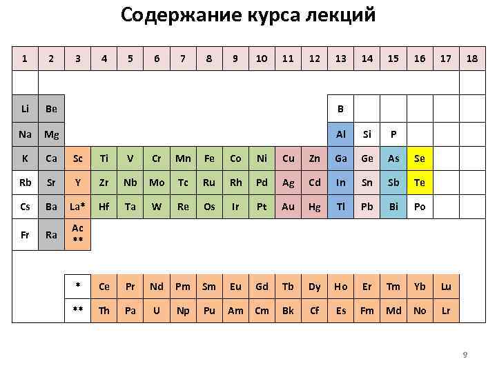 Содержание курса химии