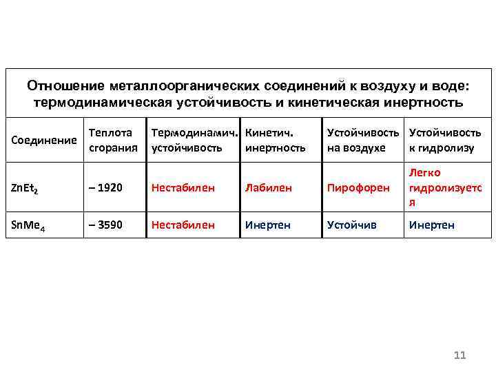 Отношение металлоорганических соединений к воздуху и воде: термодинамическая устойчивость и кинетическая инертность Соединение Теплота