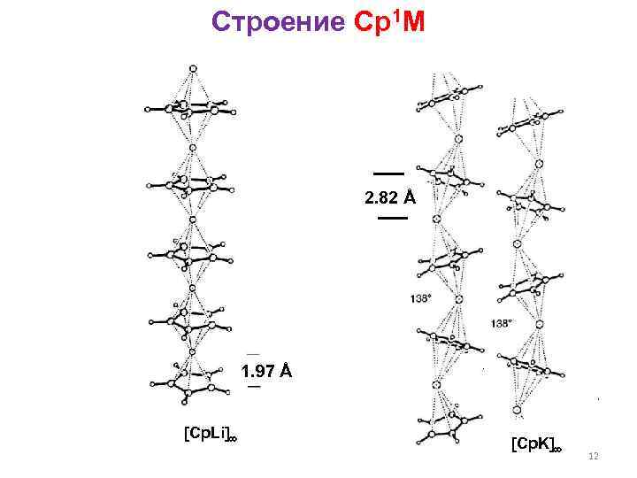 Строение Cp 1 M 2. 82 Å 1. 97 Å [Cp. Li] [Cp. K]