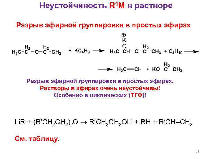 Неустойчивость R 1 M в растворе Разрыв эфирной группировки в простых эфирах. Растворы в