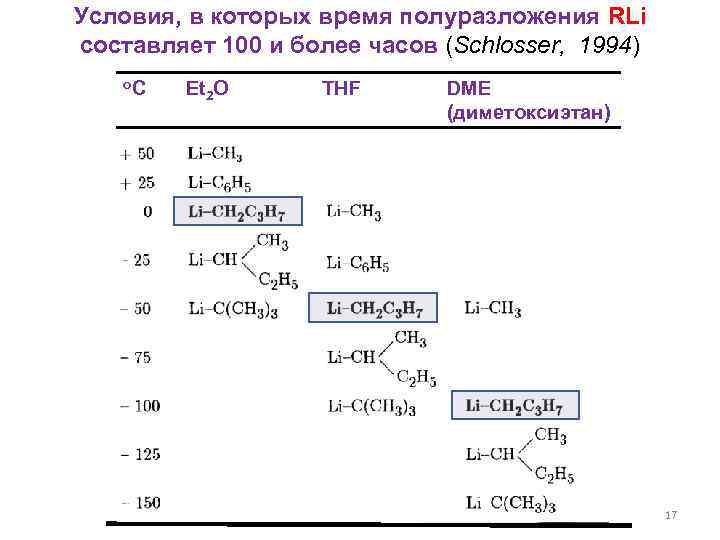 Условия, в которых время полуразложения RLi составляет 100 и более часов (Schlosser, 1994) o.