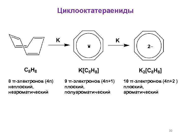 Циклооктатераениды 8 π-электронов (4 n) неплоский, неароматический 9 π-электронов (4 n+1) плоский, полуароматический 10