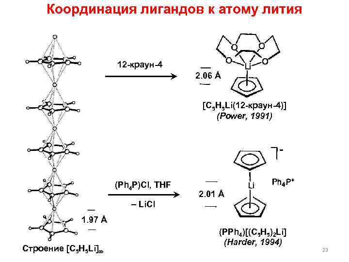 Координация лигандов к атому лития 12 -краун-4 2. 06 Å [C 5 H 5