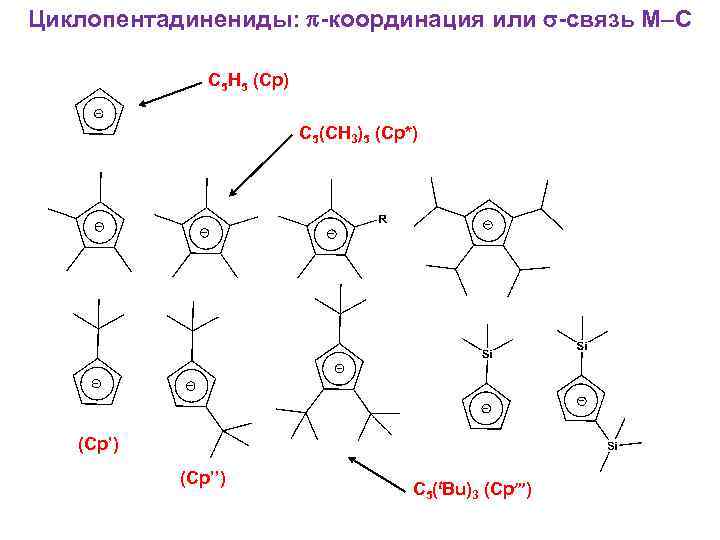 Циклопентадинениды: -координация или -связь M–C C 5 H 5 (Cp) C 5(CH 3)5 (Cp*)