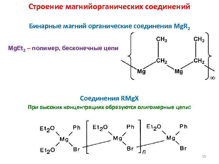 Строение магнийорганических соединений Бинарные магний органические соединения Mg. R 2 Mg. Et 2 –