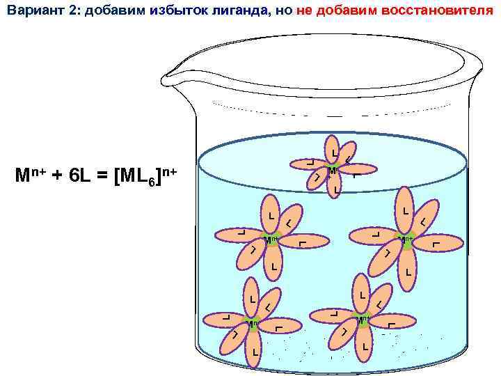 Вариант 2: добавим избыток лиганда, но не добавим восстановителя L Mn+ L M L