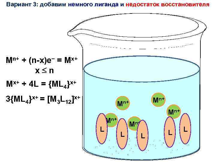 Вариант 3: добавим немного лиганда и недостаток восстановителя Mn+ + (n-x)e = Mx+ x