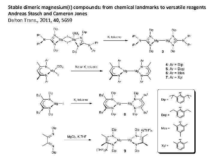 Stable dimeric magnesium(I) compounds: from chemical landmarks to versatile reagents Andreas Stasch and Cameron