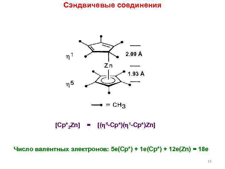 Сэндвичевые соединения 2. 09 Å 1. 93 Å [Cp*2 Zn] = [( 5 -Cp*)(