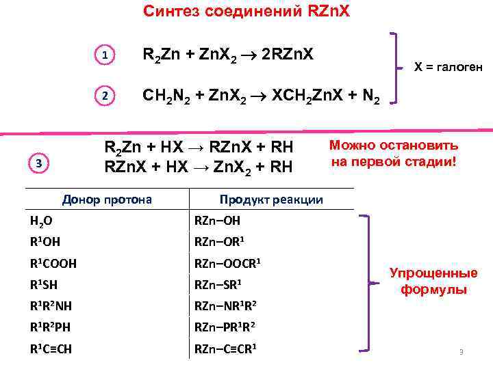 Синтез соединений RZn. X 1 R 2 Zn + Zn. X 2 2 RZn.