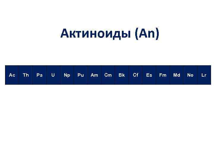 Актиноиды (An) Ac Th Pa U Np Pu Am Cm Bk Cf Es Fm