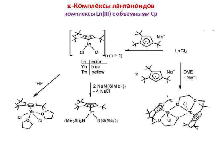  -Комплексы лантаноидов комплексы Ln(III) с объемными Cp 