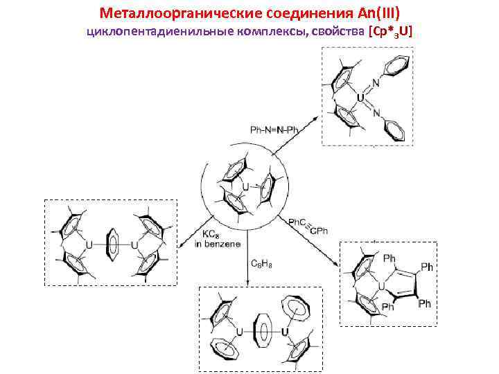 Металлоорганические соединения An(III) циклопентадиенильные комплексы, свойства [Cp*3 U] 