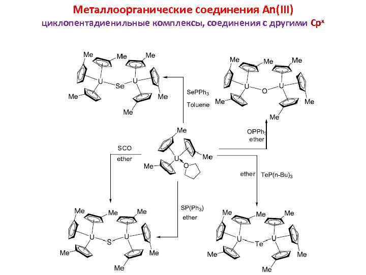 Металлоорганические соединения An(III) циклопентадиенильные комплексы, соединения с другими Cpx 