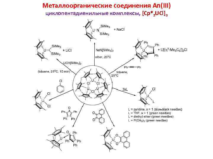 Металлоорганические соединения An(III) циклопентадиенильные комплексы, [Cp*2 UCl]3 