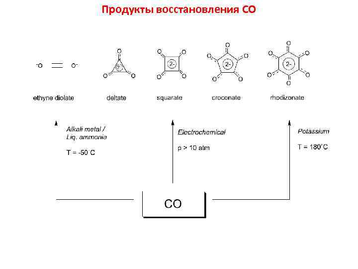 Продукты восстановления CO 