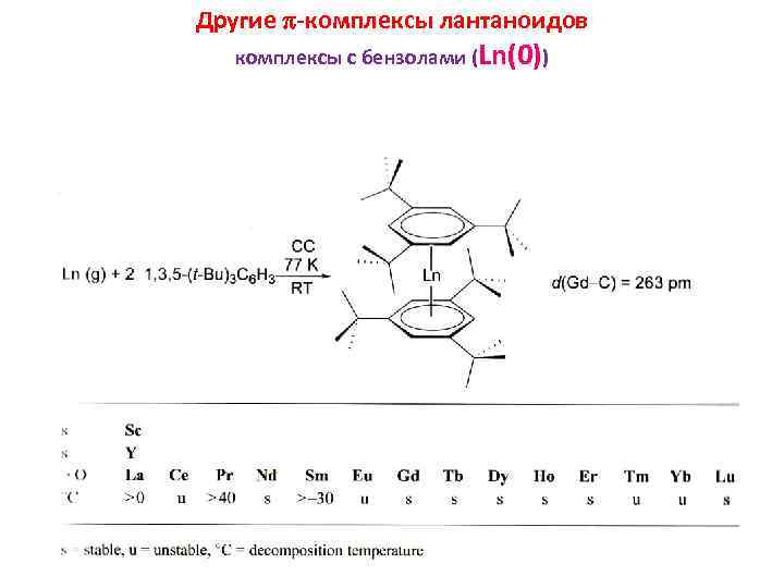 Другие -комплексы лантаноидов комплексы с бензолами (Ln(0)) 