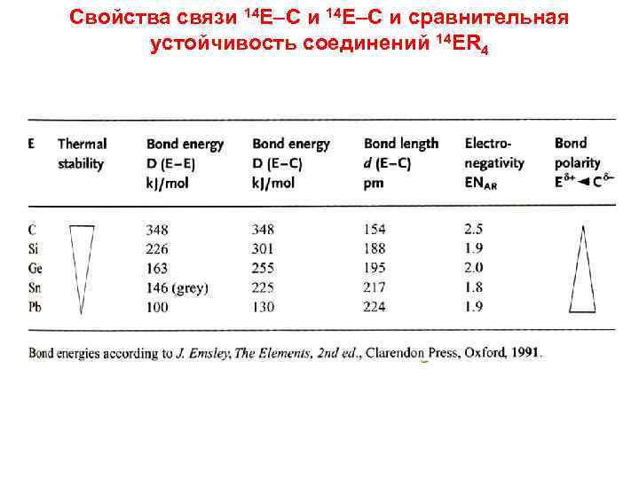 Свойства связи 14 E–C и сравнительная устойчивость соединений 14 ER 4 