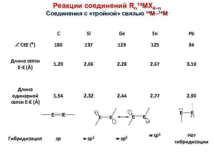 Соединения n n. Длина одинарной связи c n. Соединения с тройной связью. Длина тройной связи. Длина связи c-CL.