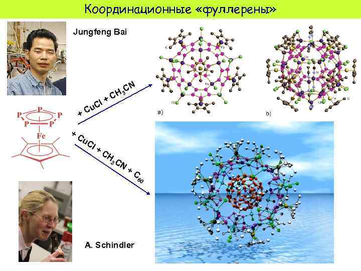 Координационные «фуллерены» Jungfeng Bai l + C Cu CN H 3 +C +C u.