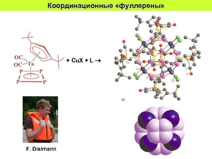 Координационные «фуллерены» + Cu. X + L F. Dielmann 