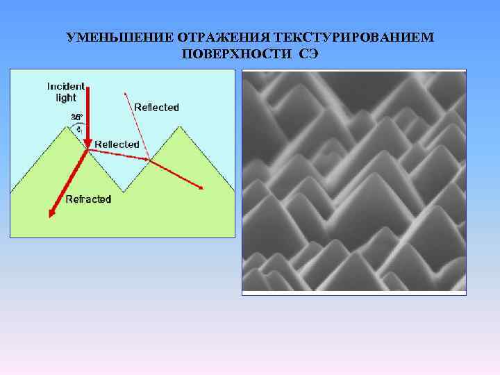 УМЕНЬШЕНИЕ ОТРАЖЕНИЯ ТЕКСТУРИРОВАНИЕМ ПОВЕРХНОСТИ СЭ 